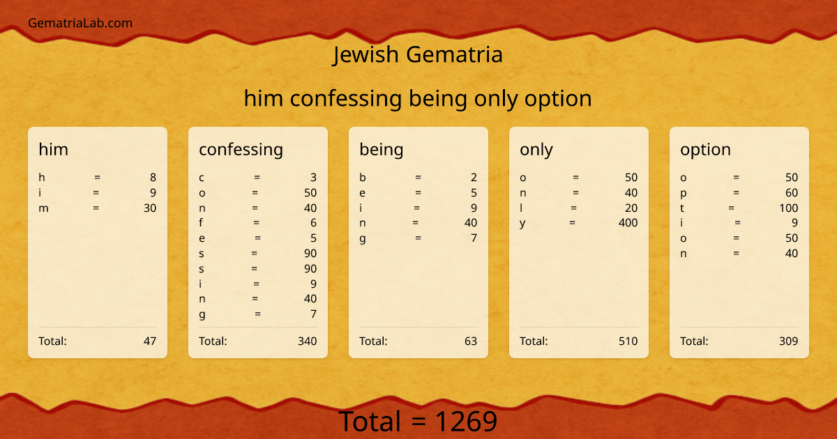 him confessing being only option in jewish Gematria